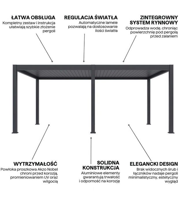 Pergola elektryczna tarasowa 4x6 DELUXE PRO AUTOMATIC z oświetleniem LED, Anthracite - Gutroof