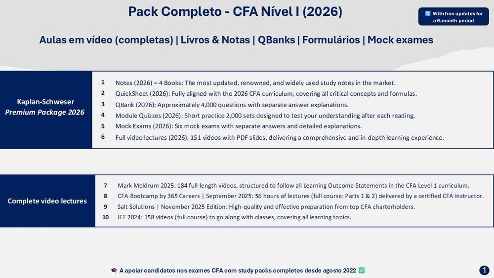 CFA Level I 2026 – Study Pack + Kaplan Schweser Premium Package (2026)