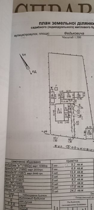Будинок. Дом. Свій будинок.