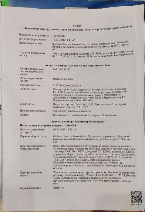 Продам земельну ділянку 12 соток