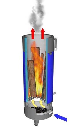 Нагрівач (котел)  на дровах