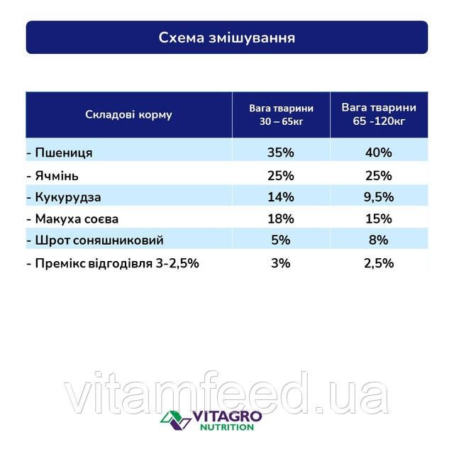 Премікс 3-2,5% для свиней Гровер -Фініш від 80днів, 25 кг, VitamFeed