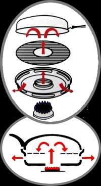 NEW насадка 3в1 гриль-BBQ-коптильня для Biolite Campstove 1 2+