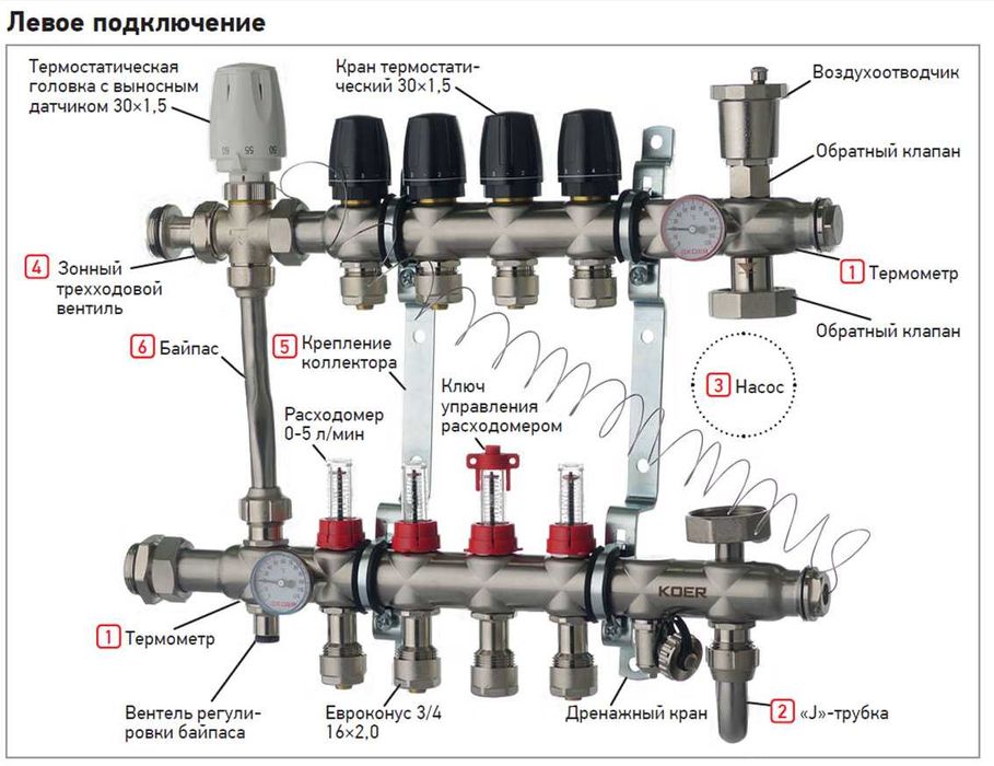 Коллектора KOER (Чехия) c нержавеющей стали
