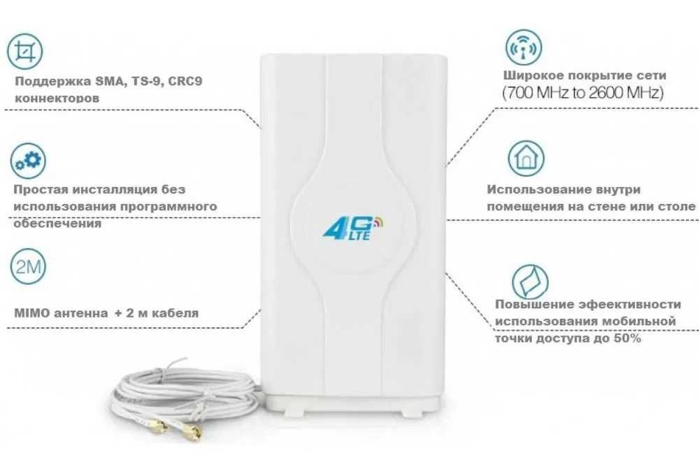 Комплект підсилення 4G сигналу Гартата MIMO 2x20дБ +кабель +перехідник