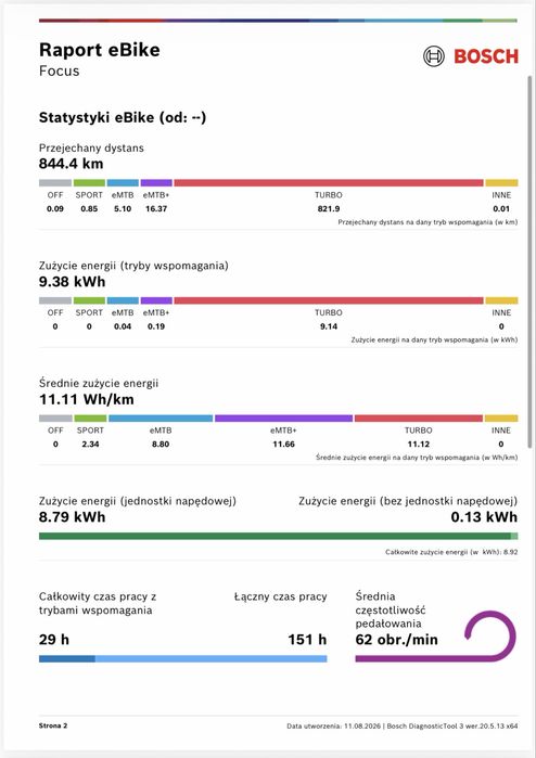 Raty 0%, 12 m-cy gw. Focus (XL) JAM2 8.8, CX4 SMART 750Wh, 800km, 29" [179]