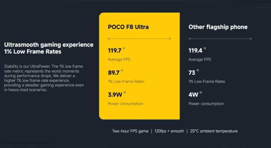 Xiaomi Poco F8 Ultra 16GB 512Gb Blue Denim -som BOSE -  como NOVO