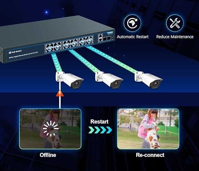 YuanLey 28-portowy Gigabitowy Przełącznik PoE z 24-portowym PoE +400W