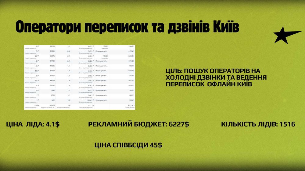 Таргетолог для проблемных ниш l Таргет любые проекты