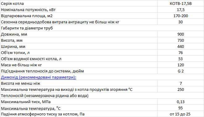 Котел твердопаливний " Вогник"
