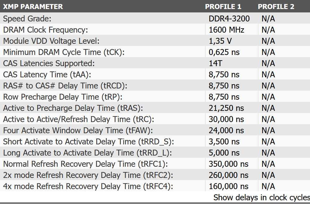 16GB DDR4 G.Skill Najszybszy CL14 -14-14-34 F4-3200C14D-16GVR