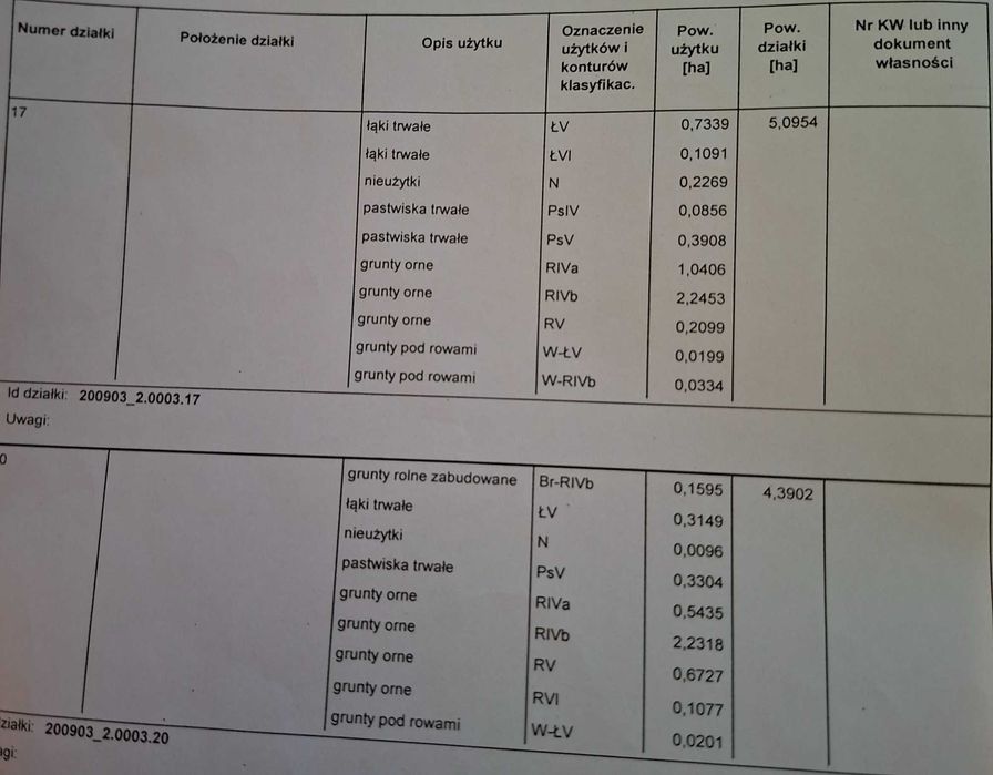 Ziemia rolna -8ha- Boksze Nowe