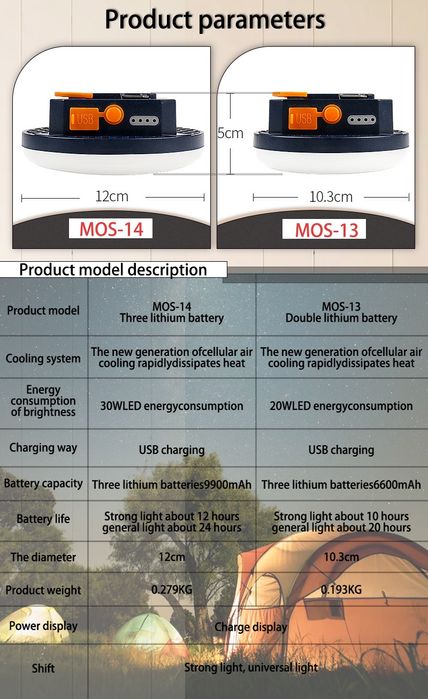 Кемпінговий ліхтар MOS-14 9900mAh