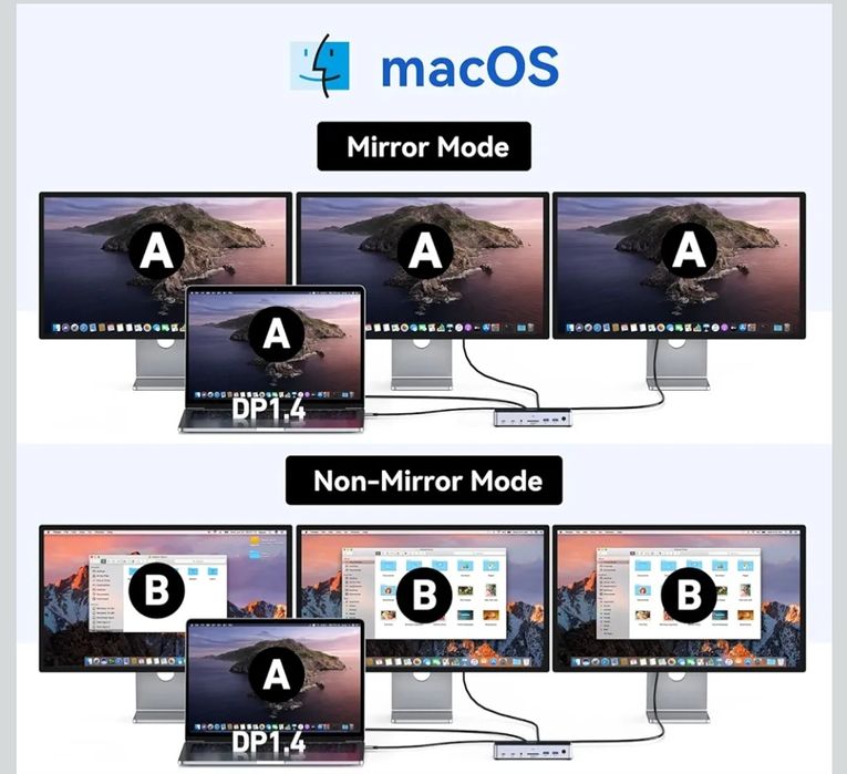 Stacja dokująca USB C 13in1