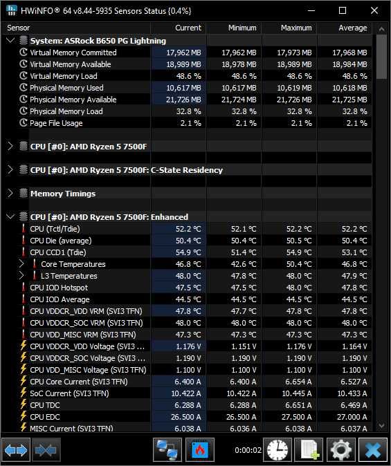 Продам ryzen 5 7500f