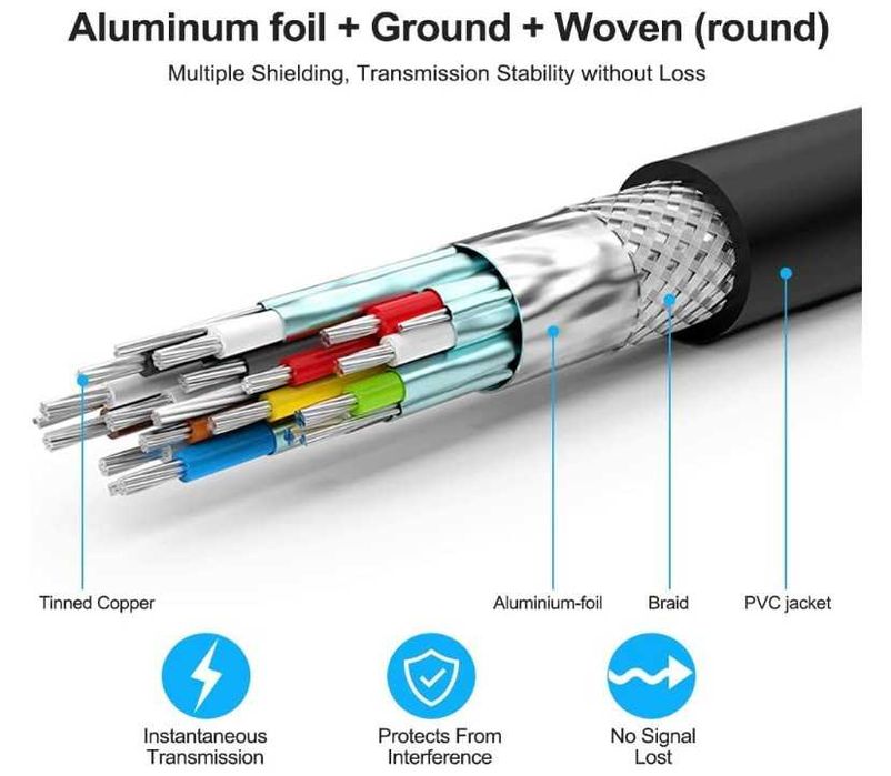 Kabel HDMI 15m 4K/60HZ 1080p Rommisie