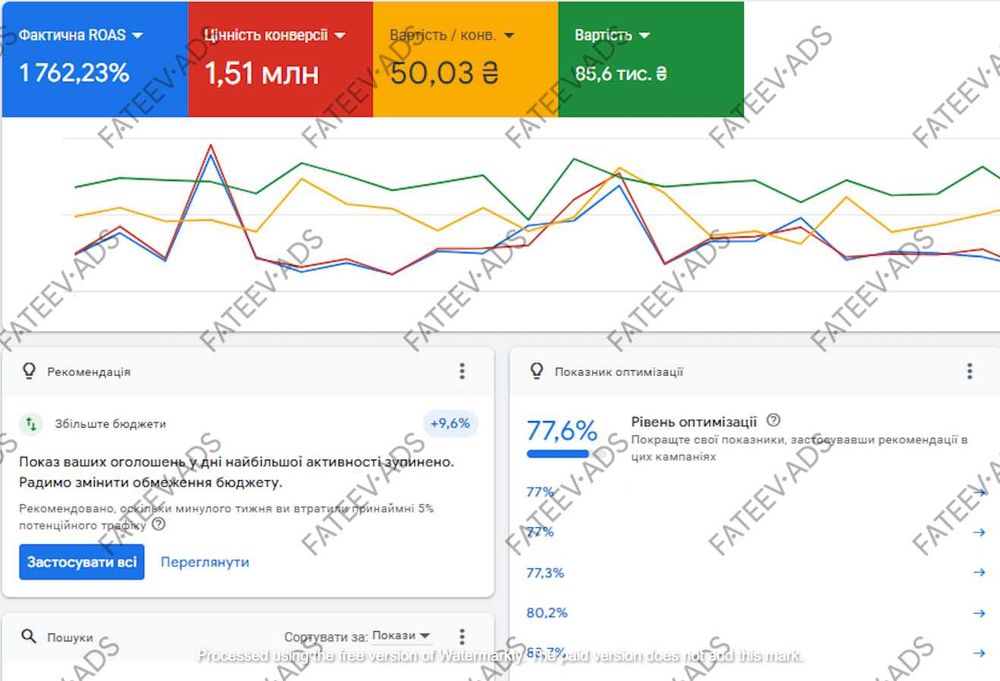 Ефективна Реклама Google Ads | Контекстна Реклама Гугл Адс Недорого