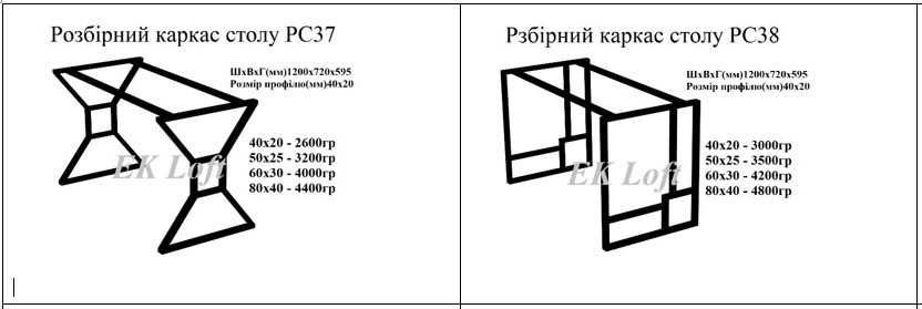Каркаси індастріал лофт, підстілля, опори