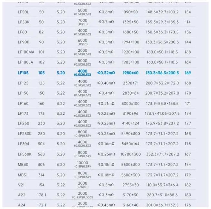 LiFePO4 аккумулятор 105Ah 3.2V EVE LF105 – ресурс 4000+ циклов