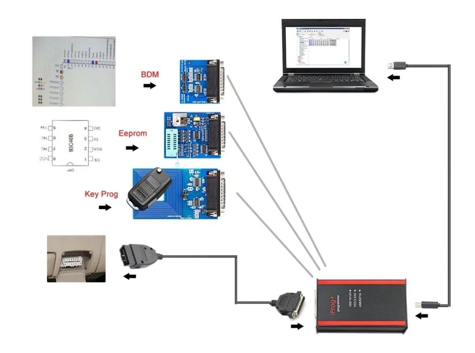 IProg+ Full vPro v.2025 Programador IMMO Alteração Kms Chaves Airbag c