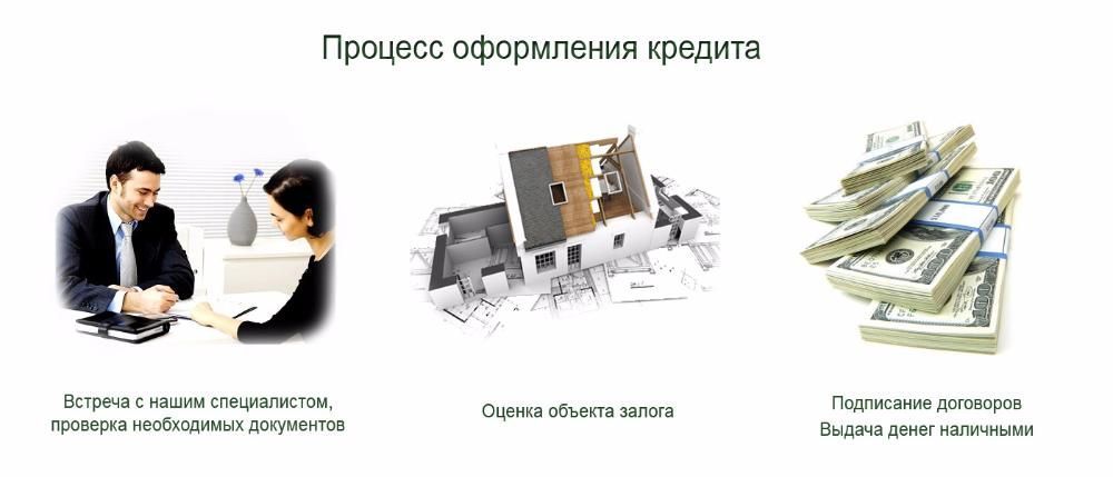 Частный приватний займ позика под залог в гривне от Частного Инвестор