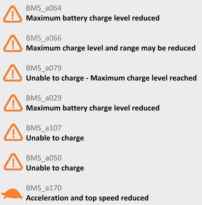 Ремонт батарей Tesla, imbalance