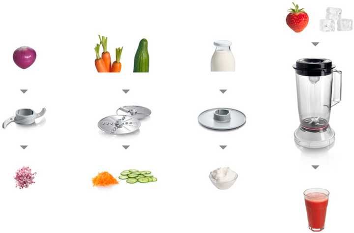 Кухонний комбайн Bosch MultiTalent 3 MCM3201B Німеччина