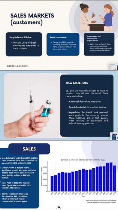 Презентації на замовлення | 4 мови