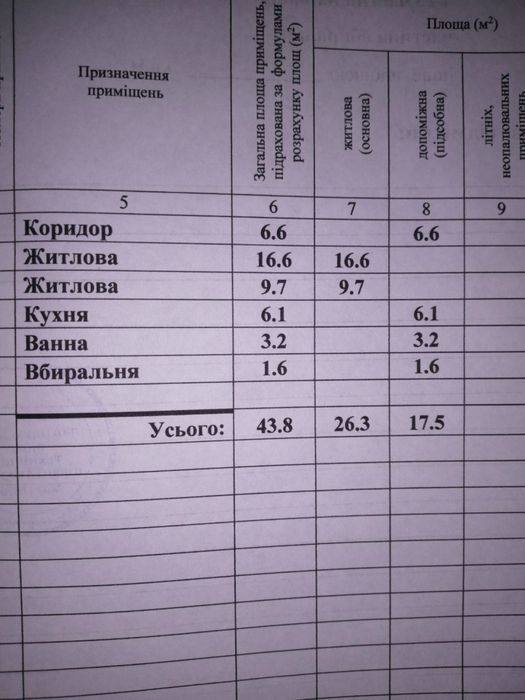 Продаж двохкімнатної квартири
