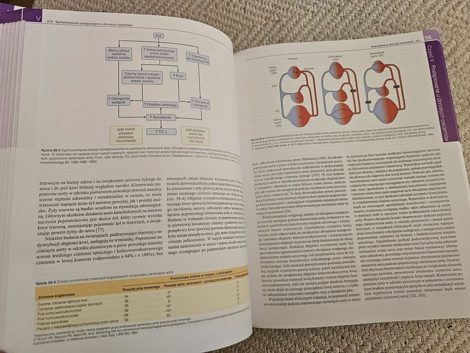 Miller , Anestezjologia tom 3