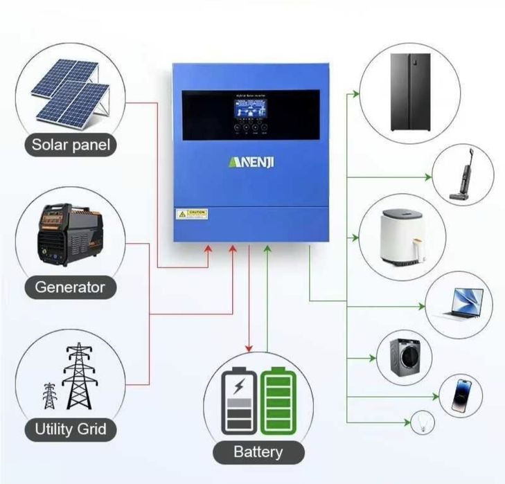 Резервне живлення для квартири 24v 5.5kWh 200Ah ( 48v 11kWh)