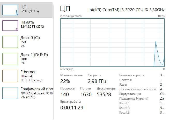 Пк, 1050 ti, i3 3220