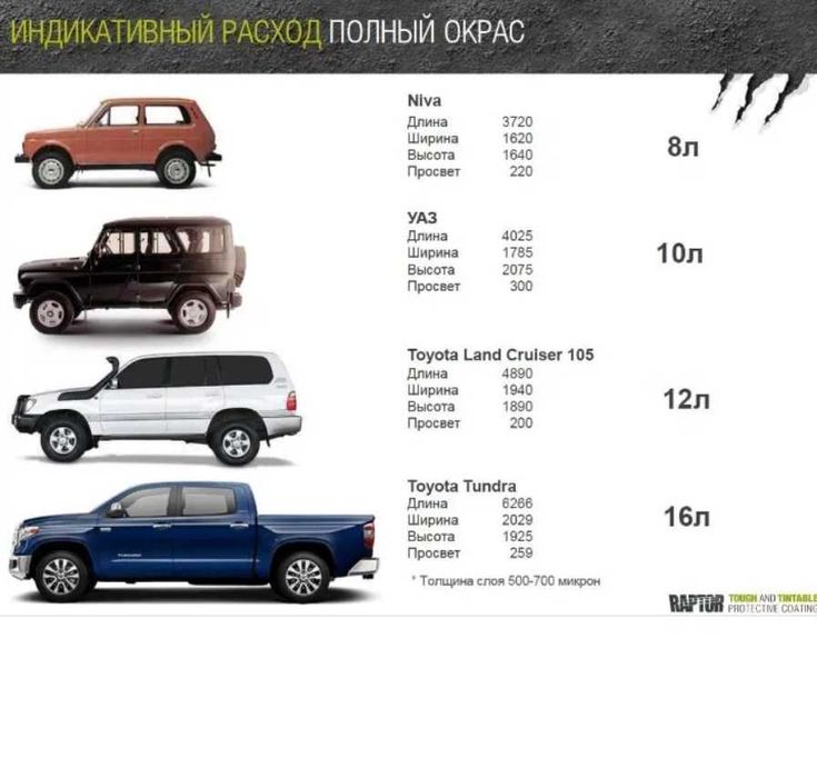 UPOL Raptor / Раптор — двокомпонентне покриття для авто, зі складу