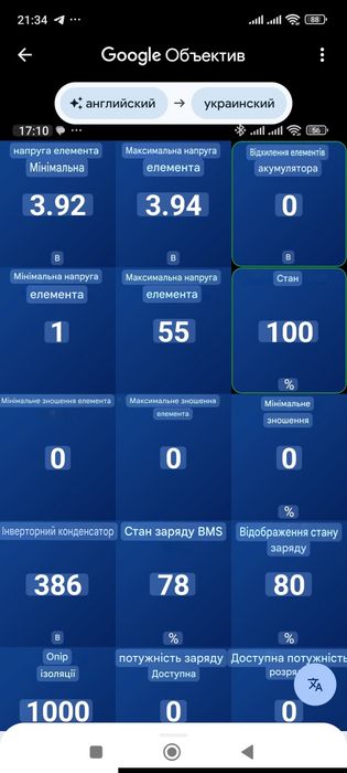 Kia niro EV 64 kwh  2022 рік