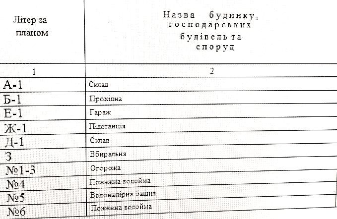 Продам элеватор. Полтавская обл.