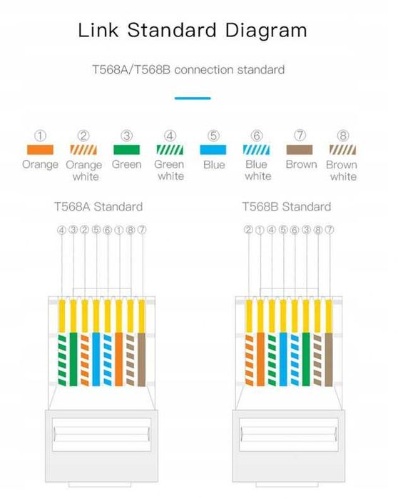 Zaciskarka RJ45 / narzędzie sieciowe do kabli Ethernet (CAT5 / CAT5e / CAT6)