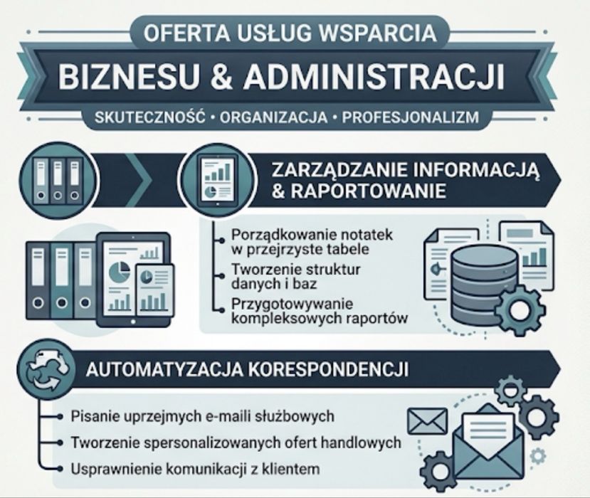 Wirtualny Asystent – Analiza Danych, Raporty i Automatyzacja E-mail