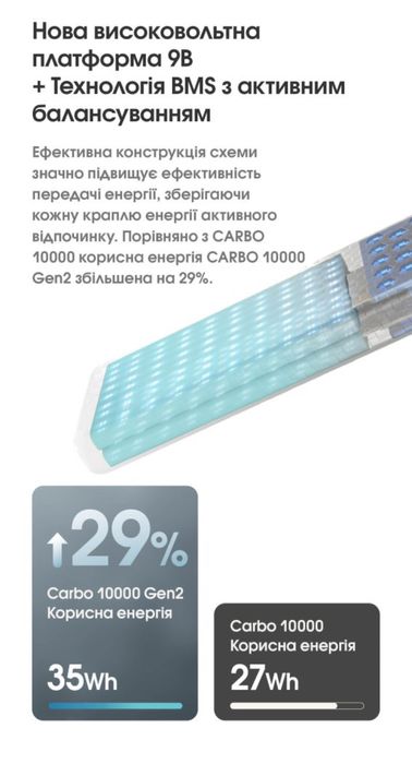 Power Bank Nitecore CARBO 10000 GEN2 (30W, QC 3.0, 10000mAh)