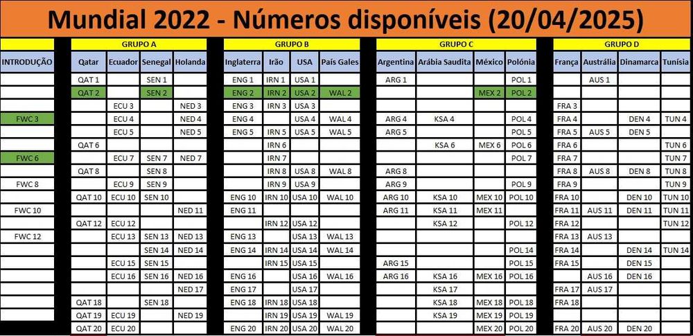 Mundial 2022 (Qatar - Panini) 326 Cromos dif. - Caderneta - Extras