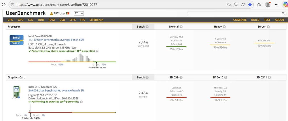 LENOVO Thinkpad X1 Carbon G7 I7 16Gb 256Gb Wifi e 4G W11Pro B ESTADO