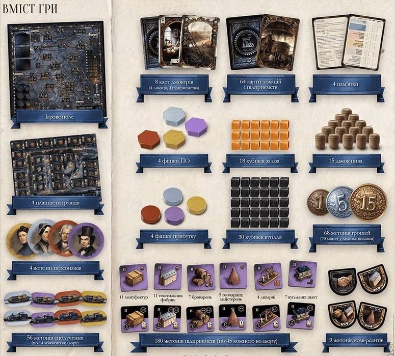 Настільна гра Брасс Бірменгем (Brass Birmingham) 2 300 грн