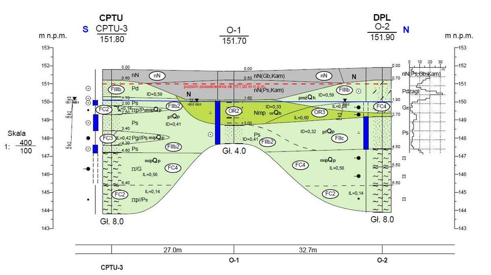 Geolog, badania gruntu, wiercenia, Opinia geotechniczna