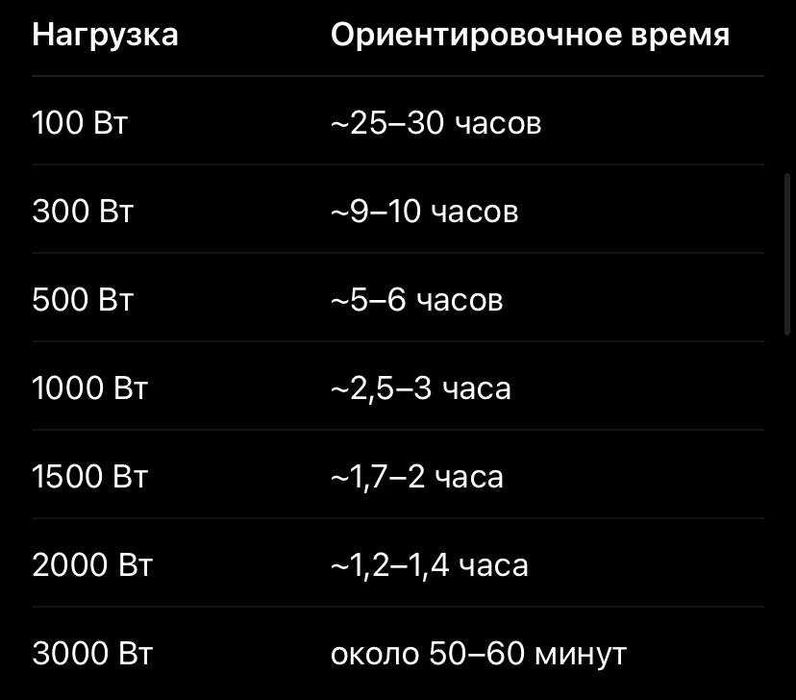 електростанція MUST HBP18-3024 125Ah LiFePO4