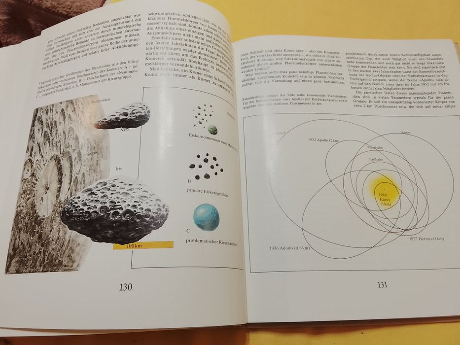 Кометы. Всё о всех кометах