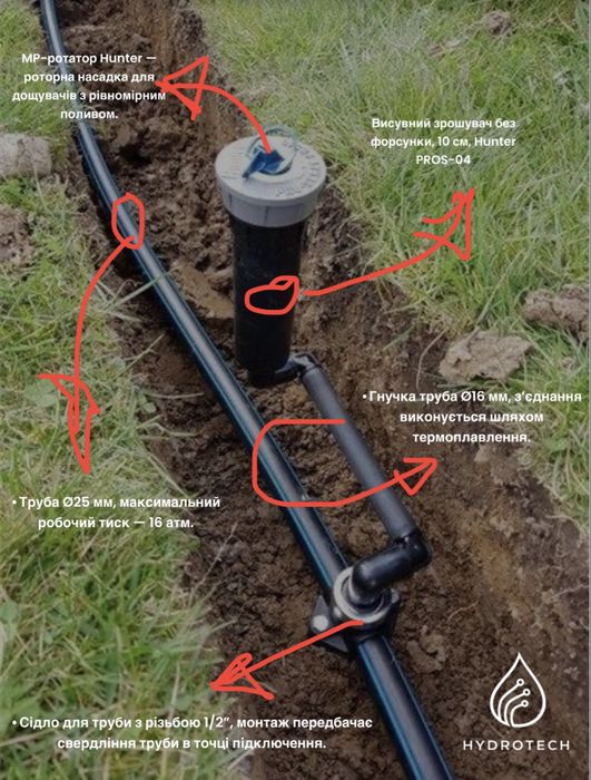 Системи автоматичного поливу. Безкоштовний прорахунок в Telegram (+)