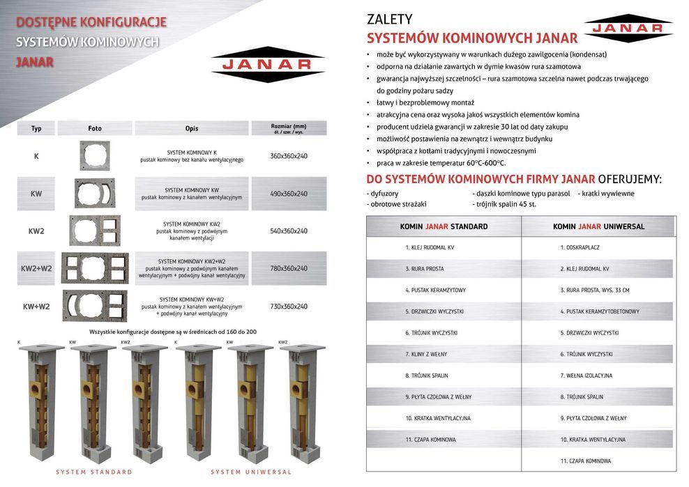 Komin systemowy ceramiczny Janar UNIWERSAL KW2 6M,każdy typ i wysokość