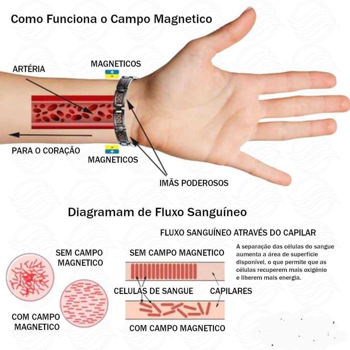 Pulseira Equilíbrio, Bio-Saúde (Nova) Rosada