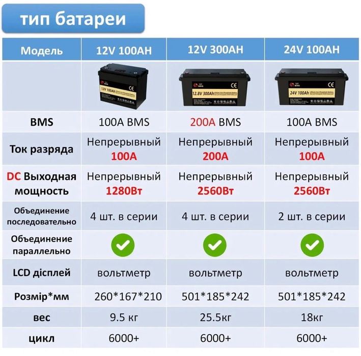 Аккумулятор SJY LiFePo4 (12.8V 300 Ah) В Наявності