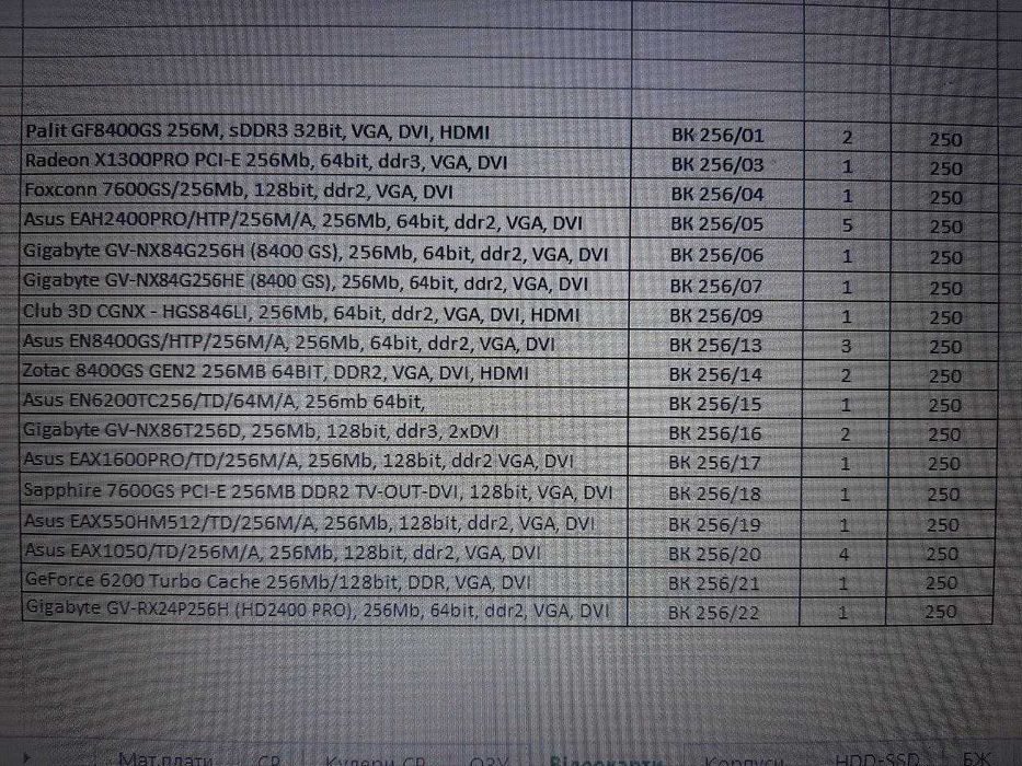 Відеокарти затички 256MB PCIe б/в, гурт та роздріб