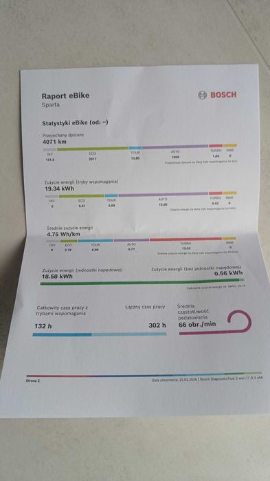 Rower elektryczny Sparta drule energy na pasku r.61